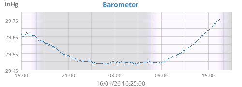 Barometer