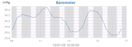 Barometer