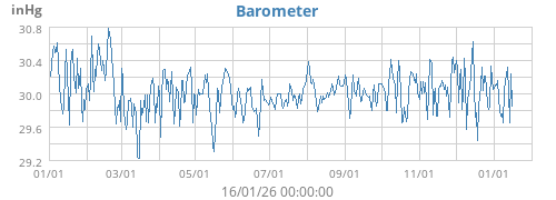 Barometer